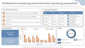 Dashboard For Monitoring Fraud And Money Building AML And Transaction