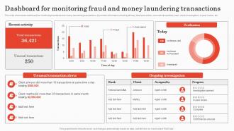 Dashboard For Monitoring Fraud And Money Implementing Bank Transaction Monitoring