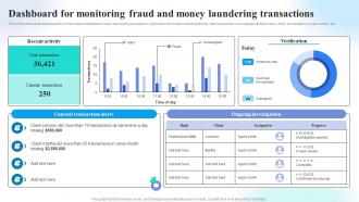 Dashboard For Monitoring Fraud And Money Preventing Money Laundering Through Transaction