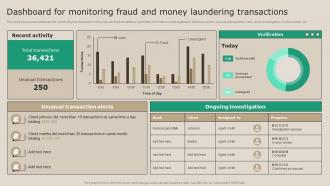 Dashboard For Monitoring Fraud And Money Real Time Transaction Monitoring Tools