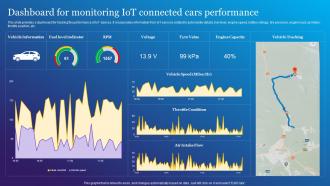 Dashboard For Monitoring IoT Connected Impact Of IoT Technology In Revolutionizing IoT SS