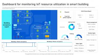 Dashboard For Monitoring IoT Resource Utilization Analyzing IoTs Smart Building IoT SS