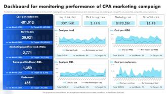 Dashboard For Monitoring Performance Introduction To CPA Marketing And Its Networks