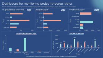 Dashboard For Monitoring Project Progress Status