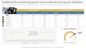 Dashboard For Monitoring Project Team Workload And Capacity Utilization Deploying Cloud To Manage