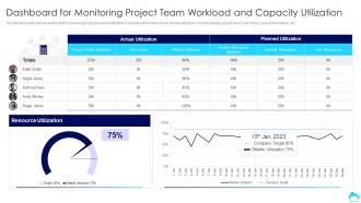 Dashboard For Monitoring Project Team Workload Cloud Computing For Efficient Project Management