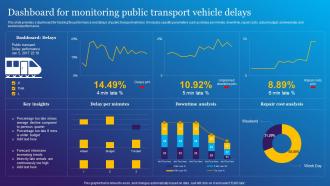 Dashboard For Monitoring Public Transport Impact Of IoT Technology In Revolutionizing IoT SS