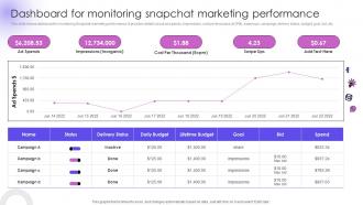 Dashboard For Monitoring Snapchat Marketing Utilizing Social Media Handles For Business