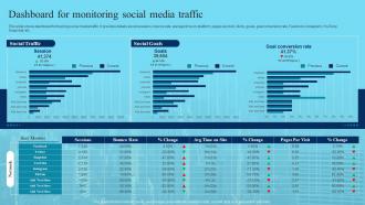 Dashboard For Monitoring Social Media Traffic Deploying Marketing Techniques Networking Platforms