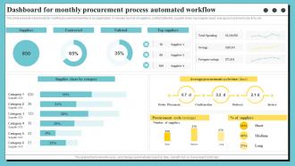 Dashboard For Monthly Procurement Process Automated Organization Process Optimization