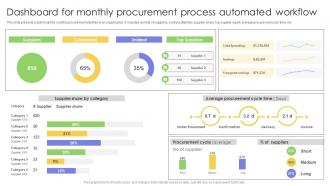 Dashboard For Monthly Procurement Process Automated Strategies For Implementing Workflow