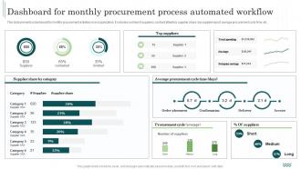 Dashboard For Monthly Procurement Process Automated Workflow Automation Implementation