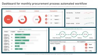 Dashboard For Monthly Procurement Process Automated Workflow Process Improvement Strategies