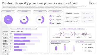 Dashboard For Monthly Procurement Process Automation Implementation To Improve Organization