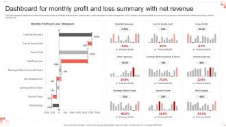 Dashboard For Monthly Profit And Loss Summary With Net Revenue