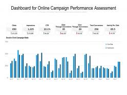 Dashboard for online campaign performance assessment