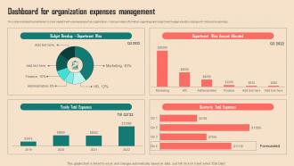 Dashboard For Organization Expenses Management Spend Analysis Of Multiple Departments