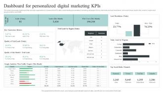 Dashboard For Personalized Digital Marketing KPIS Collecting And Analyzing Customer Data