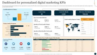 Dashboard For Personalized Digital Marketing KPIS One To One Promotional Campaign