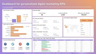 Dashboard Snapshot For Personalized Digital Marketing KPIS Ppt Ideas Pictures