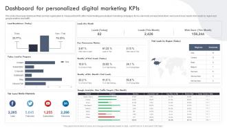 Dashboard For Personalized Digital Marketing KPIs Targeted Marketing Campaign For Enhancing