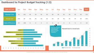 Dashboard For Project Budget Tracking Project Management Bundle