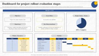 Dashboard For Project Rollout Evaluation Stages