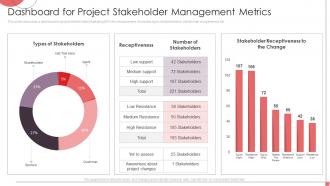 Dashboard For Project Stakeholder Management Metrics