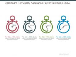 Dashboard for quality assurance powerpoint slide show