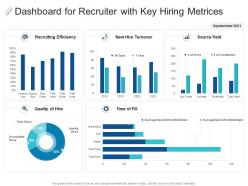 Dashboard snapshot for recruiter with key hiring metrices