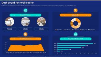 Dashboard For Retail Sector Developing And Implementing New Retail