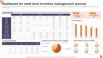 Dashboard For Retail Store Inventory Management Process