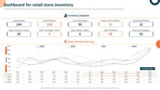 Dashboard For Retail Store Inventory Measuring Retail Store Functions