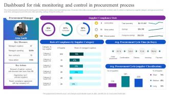Dashboard For Risk Monitoring And Control In Optimizing Material Acquisition Process