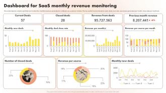 Dashboard For SaaS Monthly Revenue Monitoring