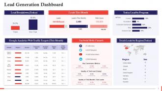 Dashboard For Sales Lead Generation Campaign Training Ppt