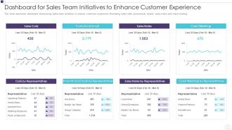 Dashboard for sales team initiatives to enhance customer experience