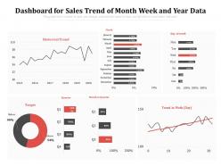 Dashboard For Sales Trend Of Month Week And Year Data
