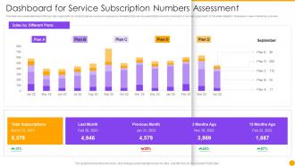 Dashboard Snapshot For Service Subscription Managing New Service Launch Marketing Process