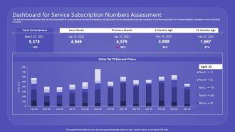 Dashboard For Service Subscription Numbers Assessment Promoting New Service Through