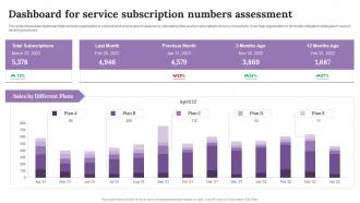 Dashboard For Service Subscription Numbers Improving Customer Outreach During New Service Launch