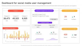 Dashboard For Social Media User Management