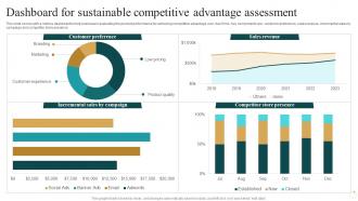 Dashboard For Sustainable Competitive Advantage Assessment