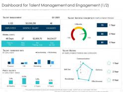 Dashboard For Talent Management And Engagement Cost Impact Of Employee Engagement On Business Enterprise