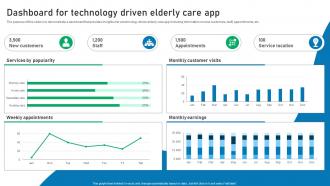Dashboard For Technology Driven Elderly Care App