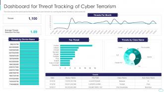 Dashboard For Threat Tracking Cyber Terrorism Attacks