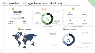 Dashboard For Tracking Active Number Of Attendances Enterprise Event Communication Guide