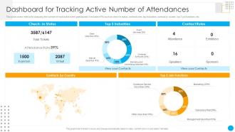 Dashboard For Tracking Active Number Of Attendances Organizational Event Communication Strategies
