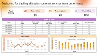 Dashboard For Tracking Aftersales Customer Services Team Customer Support And Services