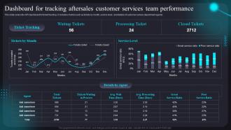 Dashboard For Tracking Aftersales Customer Services Team Performance Improving